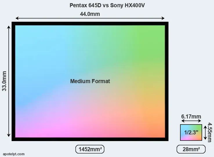 Pentax 645D and Sony HX400V sensor measures