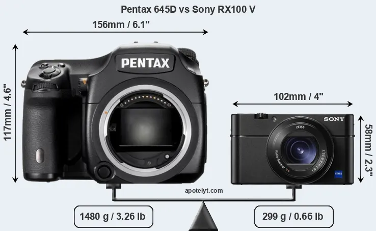Size Pentax 645D vs Sony RX100 V