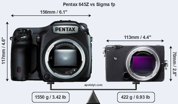 Size Pentax 645Z vs Sigma fp
