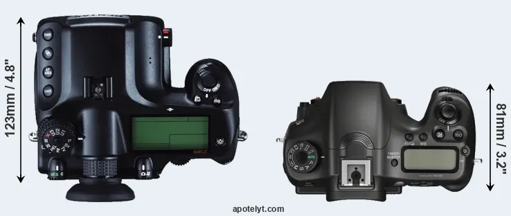 Compare 645Z versus A68 top