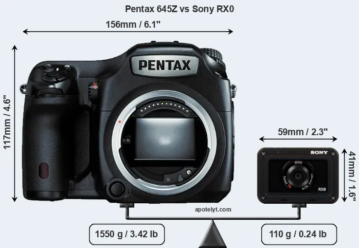Size Pentax 645Z vs Sony RX0