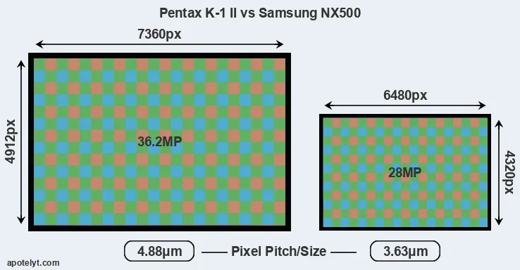 K-1 II versus NX500 MP