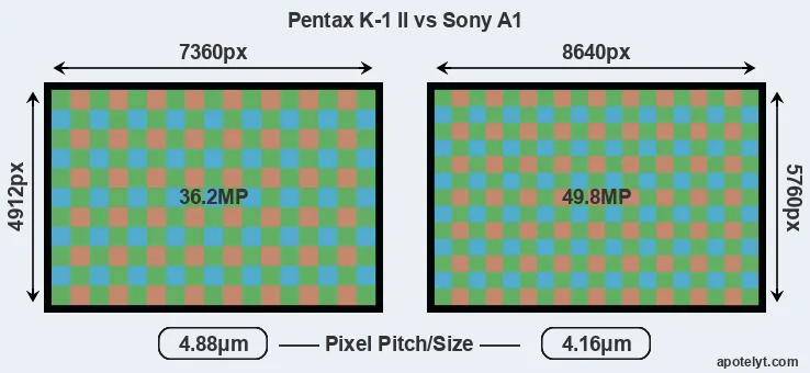 K-1 II versus A1 MP