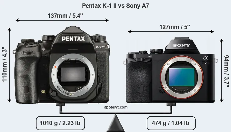 Size Pentax K-1 II vs Sony A7