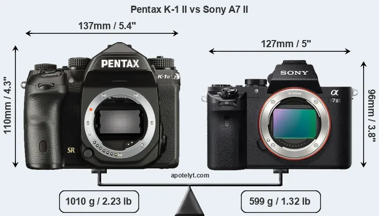 Size Pentax K-1 II vs Sony A7 II