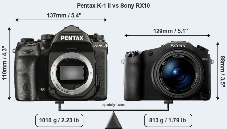 Size Pentax K-1 II vs Sony RX10