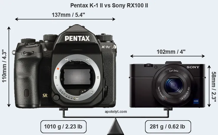 Size Pentax K-1 II vs Sony RX100 II