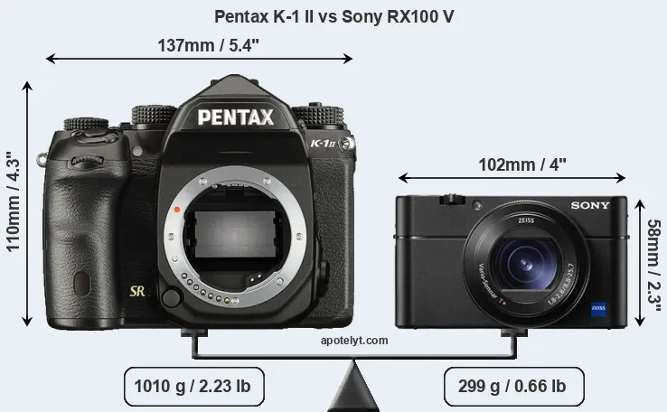 Size Pentax K-1 II vs Sony RX100 V