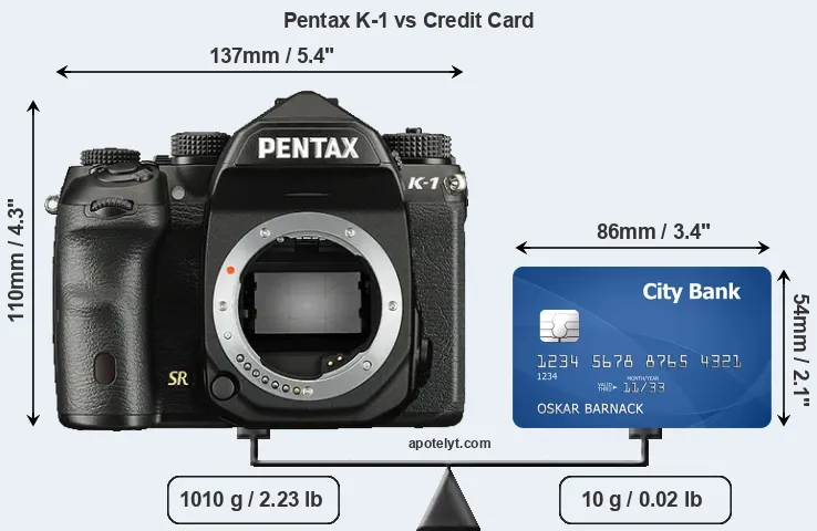 Pentax K-1 vs credit card front