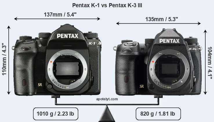 Size Pentax K-1 vs Pentax K-3 III