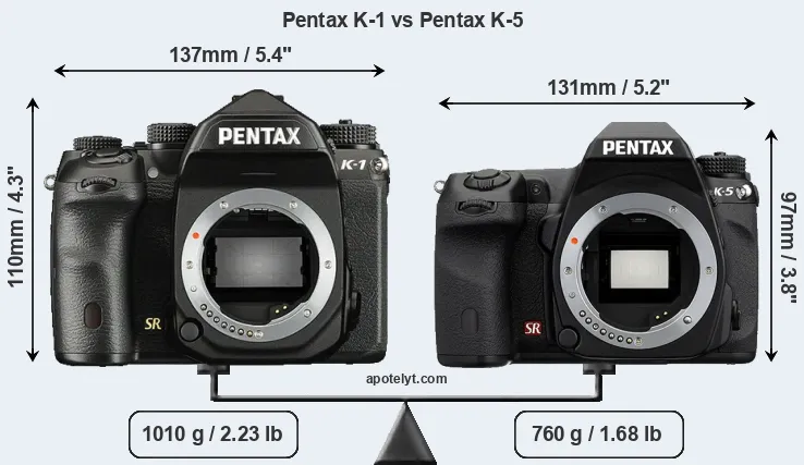 Size Pentax K-1 vs Pentax K-5