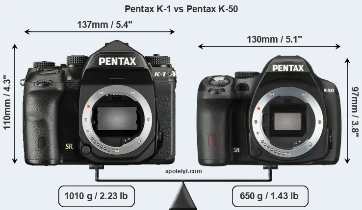 Size Pentax K-1 vs Pentax K-50