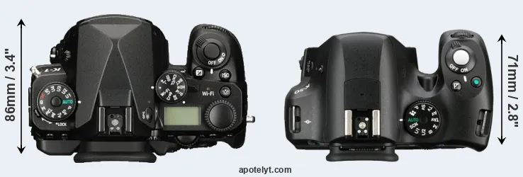 Compare K-1 versus K-50 top