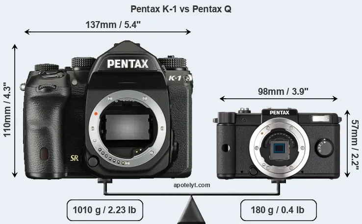 Size Pentax K-1 vs Pentax Q