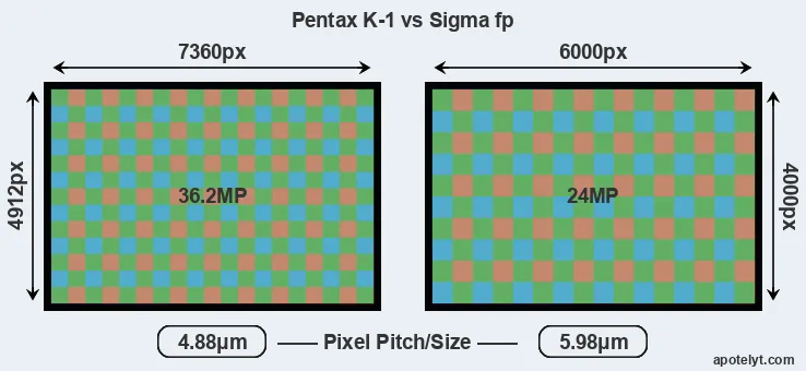 K-1 versus fp MP