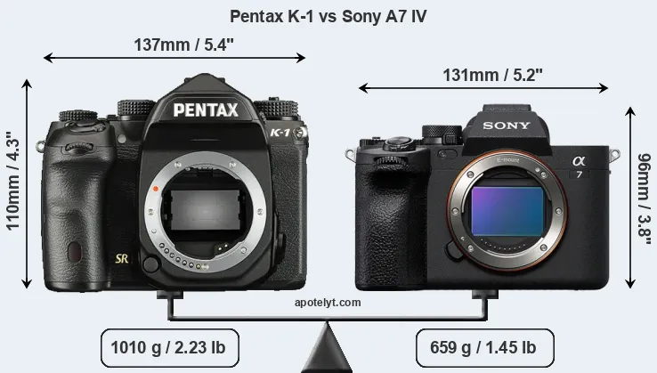 Size Pentax K-1 vs Sony A7 IV