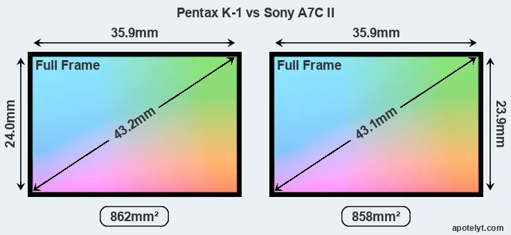 Pentax K-1 and Sony A7C II sensor measures