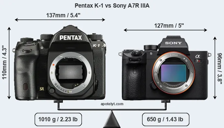 Size Pentax K-1 vs Sony A7R IIIA