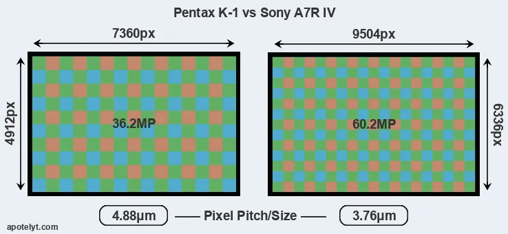 K-1 versus A7R IV MP
