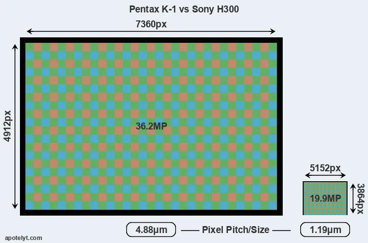 K-1 versus H300 MP