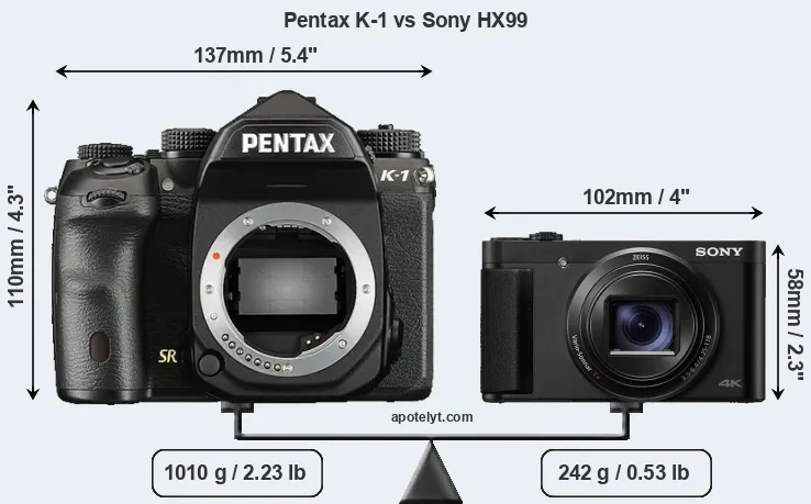 Size Pentax K-1 vs Sony HX99