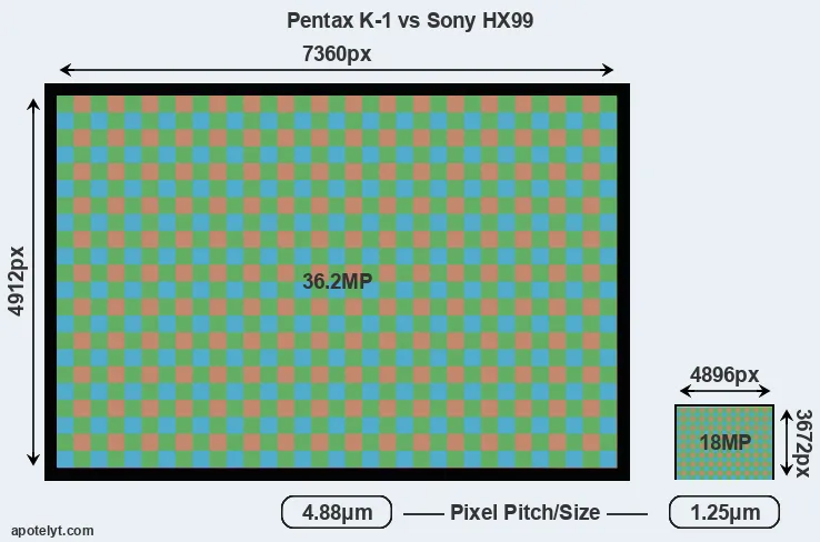 K-1 versus HX99 MP