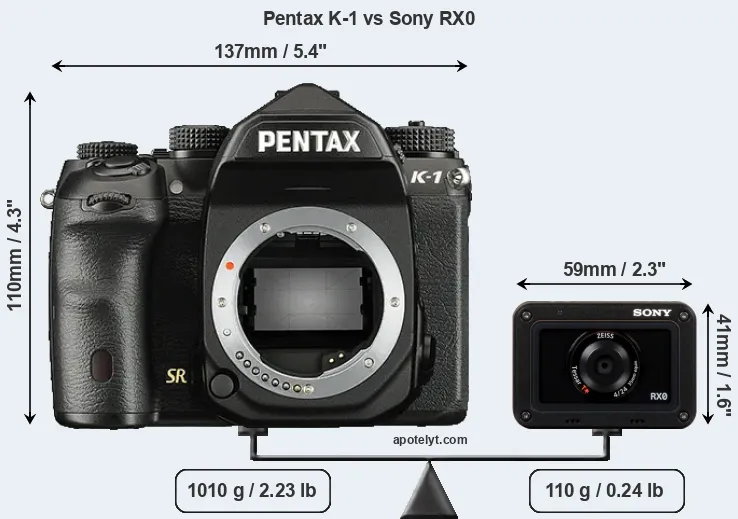 Size Pentax K-1 vs Sony RX0