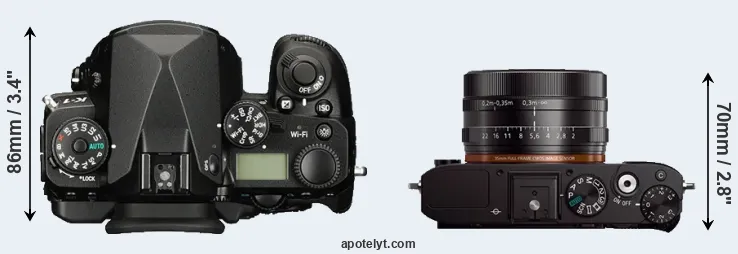 Compare K-1 versus RX1 top