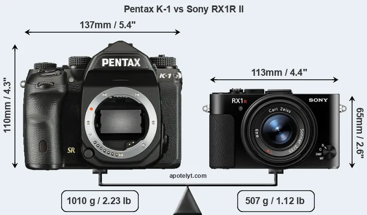 Size Pentax K-1 vs Sony RX1R II