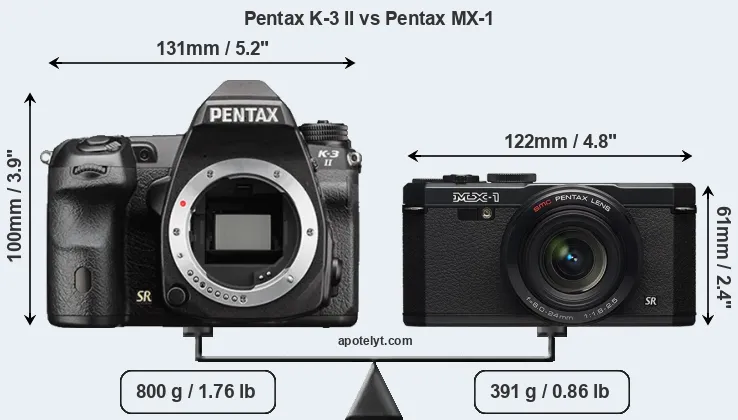 Size Pentax K-3 II vs Pentax MX-1