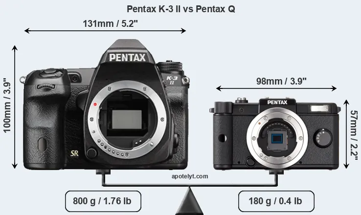 Size Pentax K-3 II vs Pentax Q