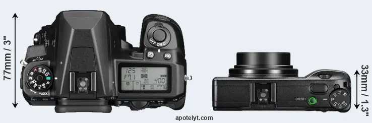 Compare K-3 II versus GR III top