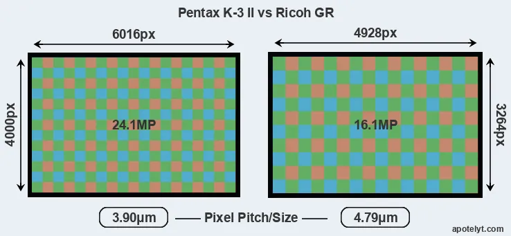 K-3 II versus GR MP