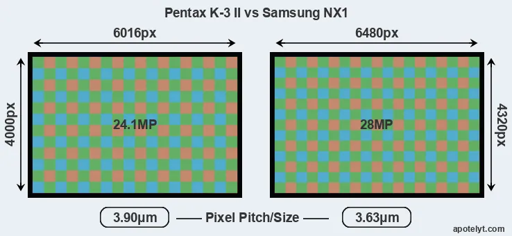 K-3 II versus NX1 MP