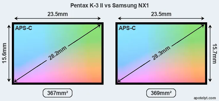 Pentax K-3 II and Samsung NX1 sensor measures