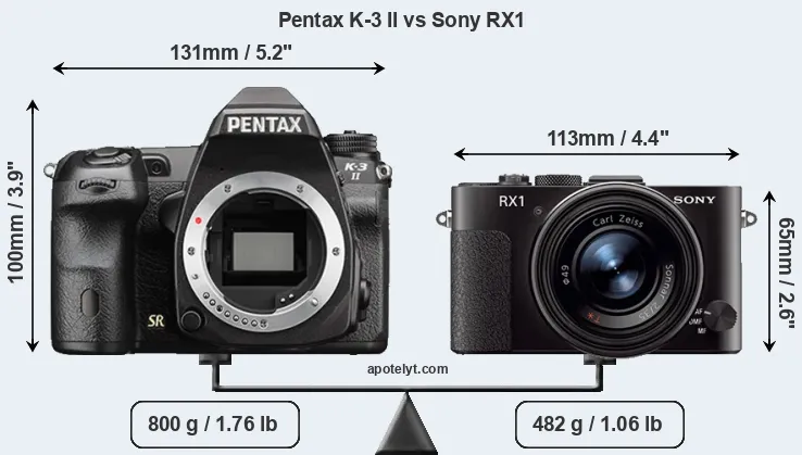 Size Pentax K-3 II vs Sony RX1