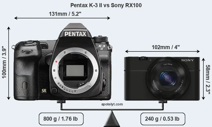 Size Pentax K-3 II vs Sony RX100