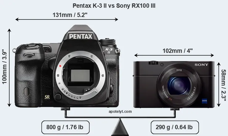 Size Pentax K-3 II vs Sony RX100 III