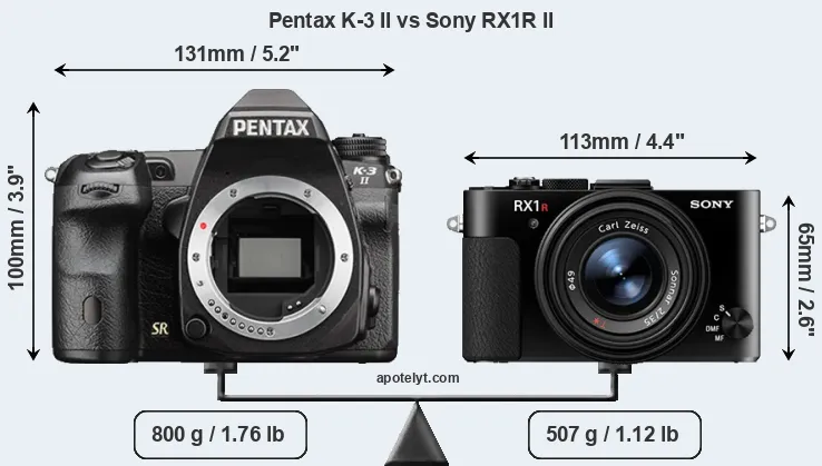Size Pentax K-3 II vs Sony RX1R II
