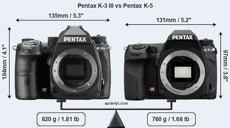 Size Pentax K-3 III vs Pentax K-5