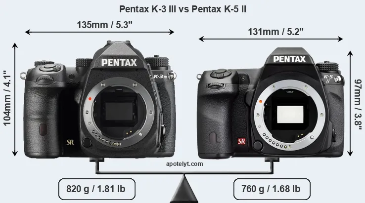 Size Pentax K-3 III vs Pentax K-5 II