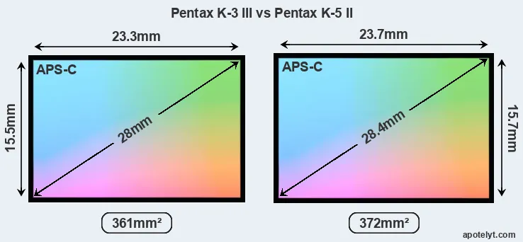 Pentax K-3 III and Pentax K-5 II sensor measures