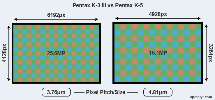 K-3 III versus K-5 MP