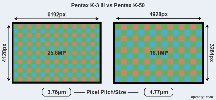 K-3 III versus K-50 MP