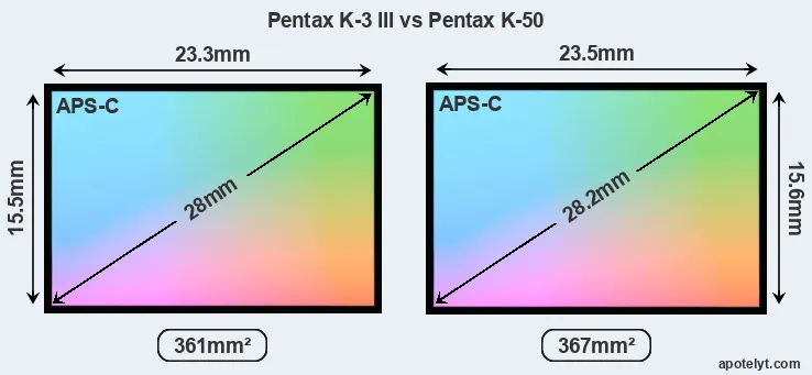 Pentax K-3 III and Pentax K-50 sensor measures