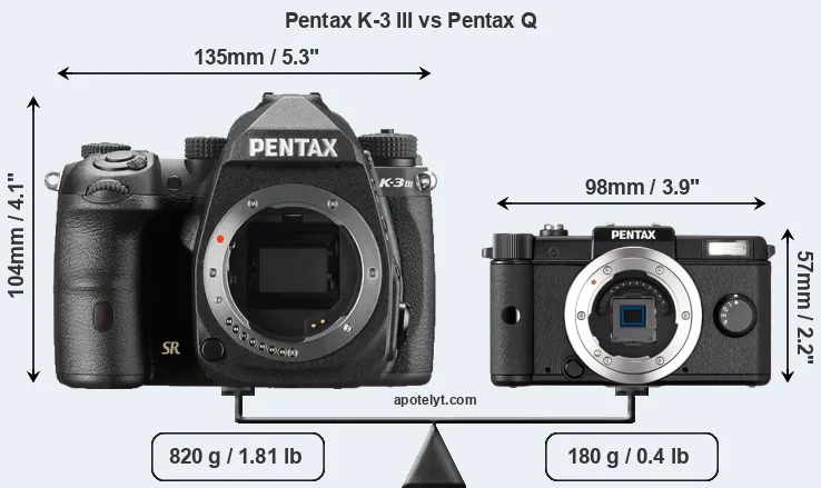 Size Pentax K-3 III vs Pentax Q