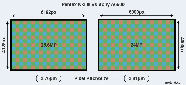 K-3 III versus A6600 MP