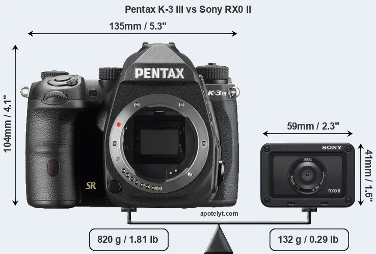 Size Pentax K-3 III vs Sony RX0 II