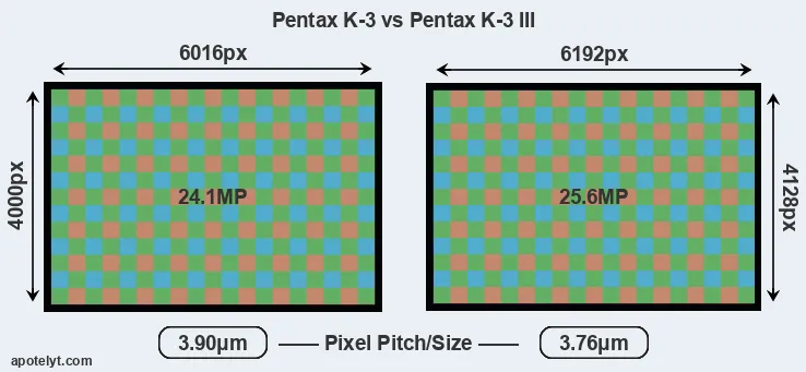 K-3 versus K-3 III MP