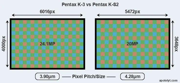 K-3 versus K-S2 MP